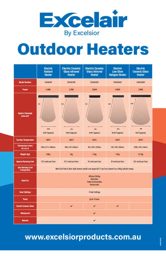 Outdoor Ceramic Glass Heater - EOHA22GR by Excelair